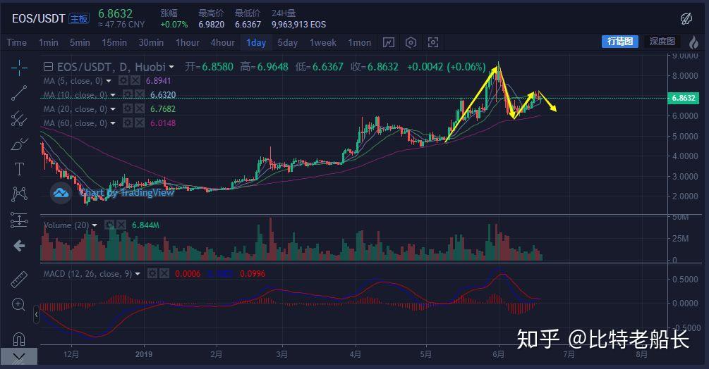 免费USDT/USDC游戏推荐/注册送币链游大全/边玩边赚新选择B接口的演变与升级_B 电子通信-技术邻