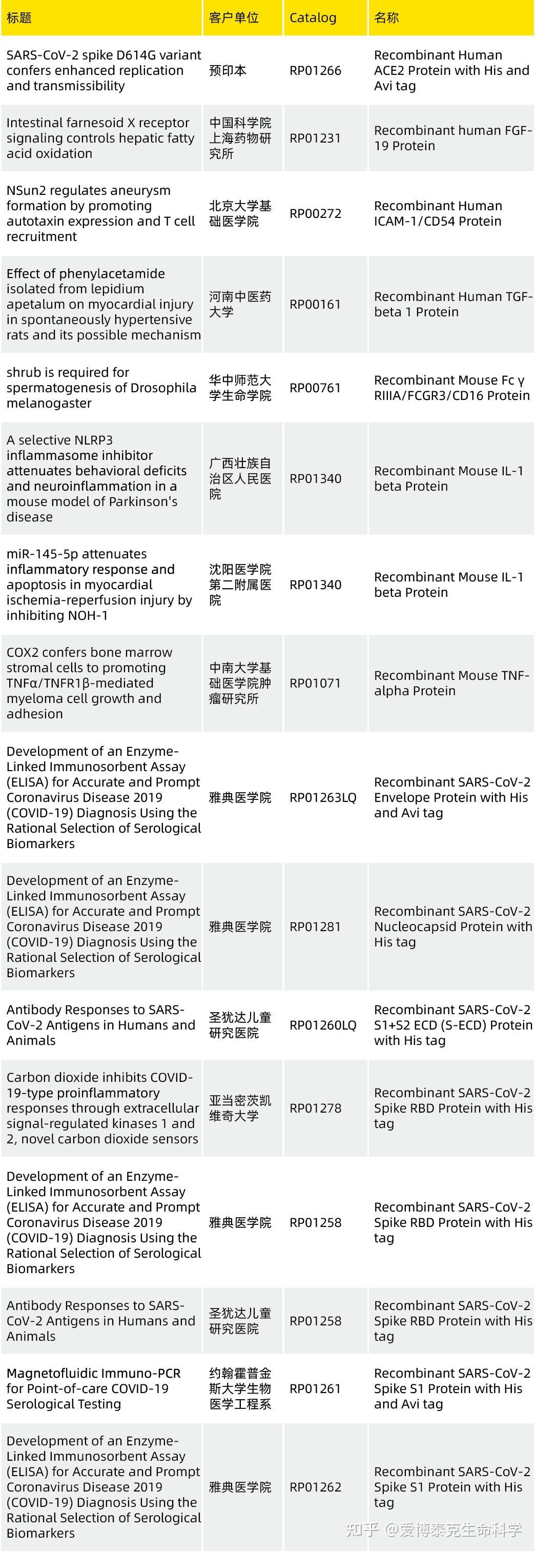 CD806