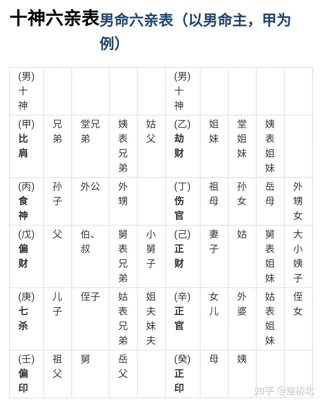 六亲 - 知乎