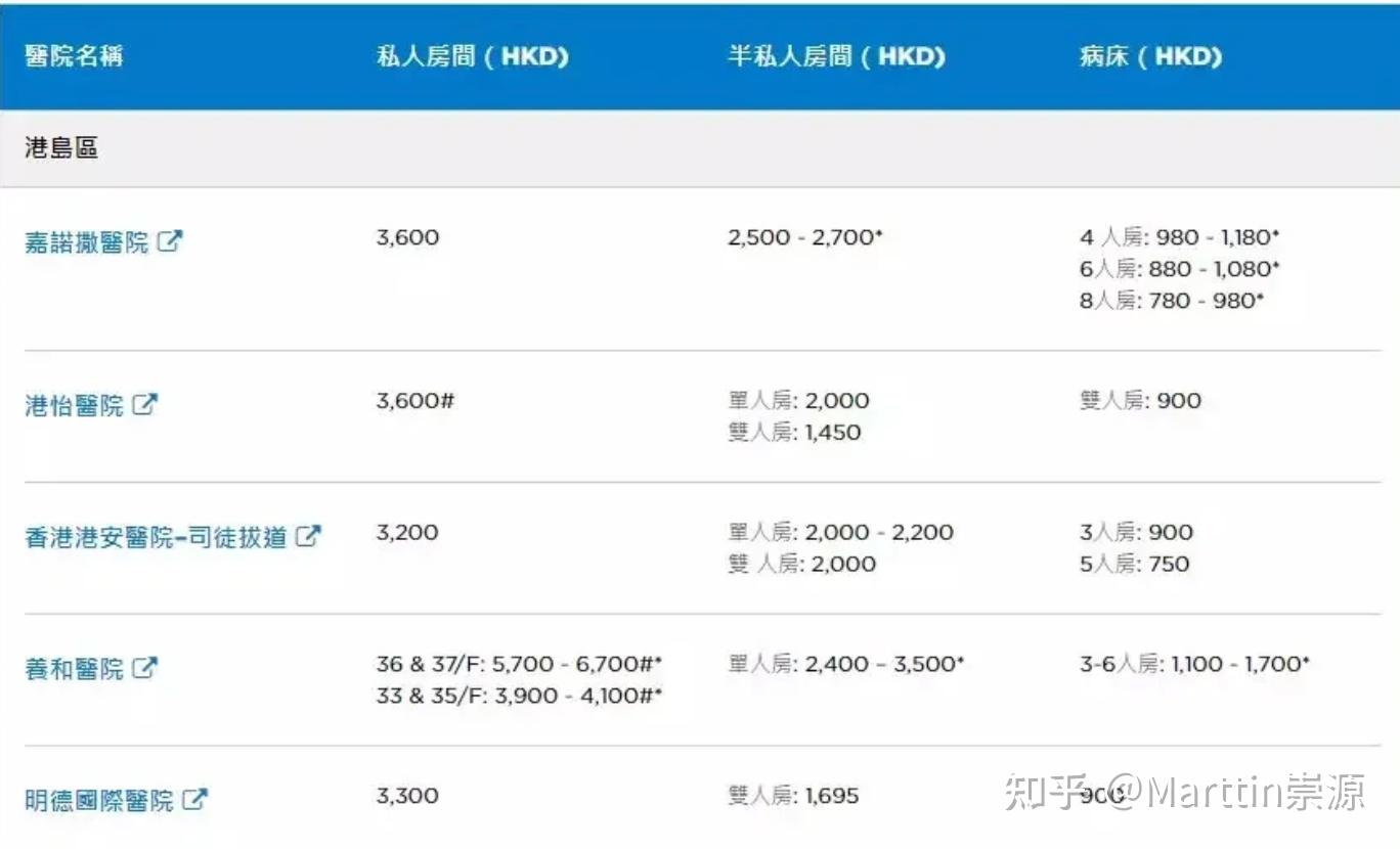 【干货篇】2023高端医疗险购买指南香港篇🇭🇰--附上产品推荐 - 知乎