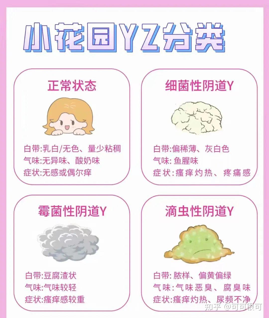 最近私处总是有股腥味异味,我是得妇科病吗?