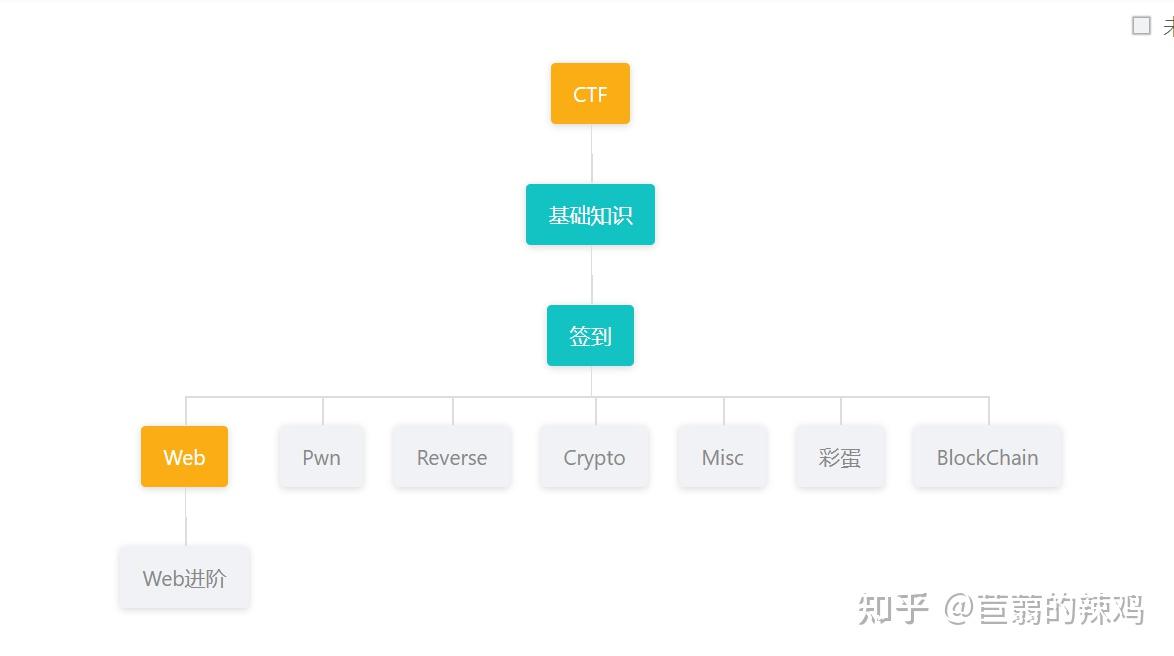 CTF从入门到放弃day10 - 知乎