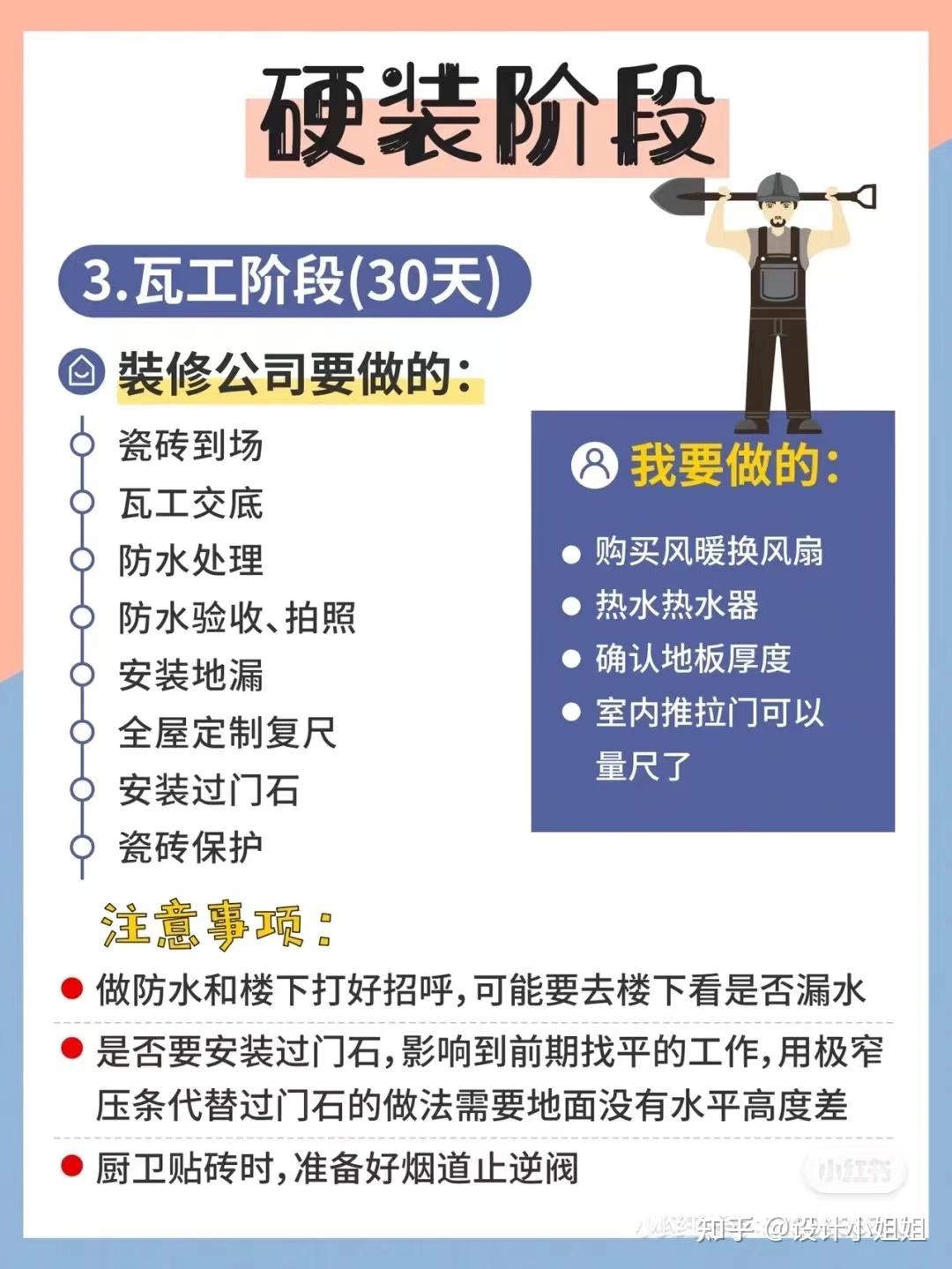 装修流程,超全,装修干货分享 - 知乎