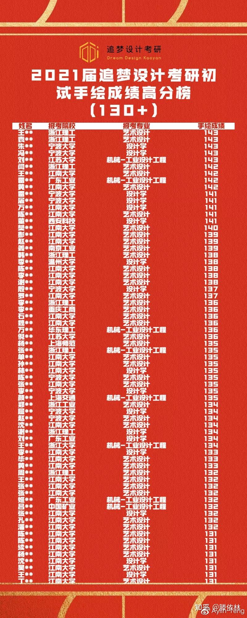 2024年大連大學錄取錄取分數(shù)線（2024各省份錄取分數(shù)線及位次排名）_大連各高校錄取分數(shù)線2020_大連錄取分數(shù)線是多少