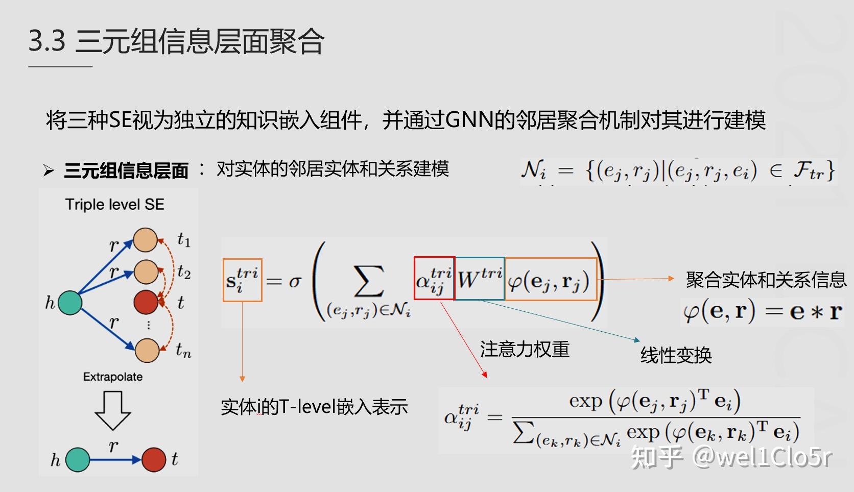 知识图谱嵌入表示为何能有效支持对未知三元组的链接预测任务? - 知乎