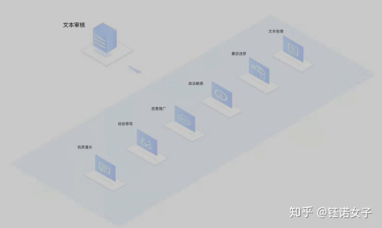 全面分析六步實現抖音從0到1運營機制實現漲粉