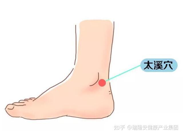 瑞隆安健康产业集团 瑞隆安健康产业集团 睡前常按这四个穴位,祛斑