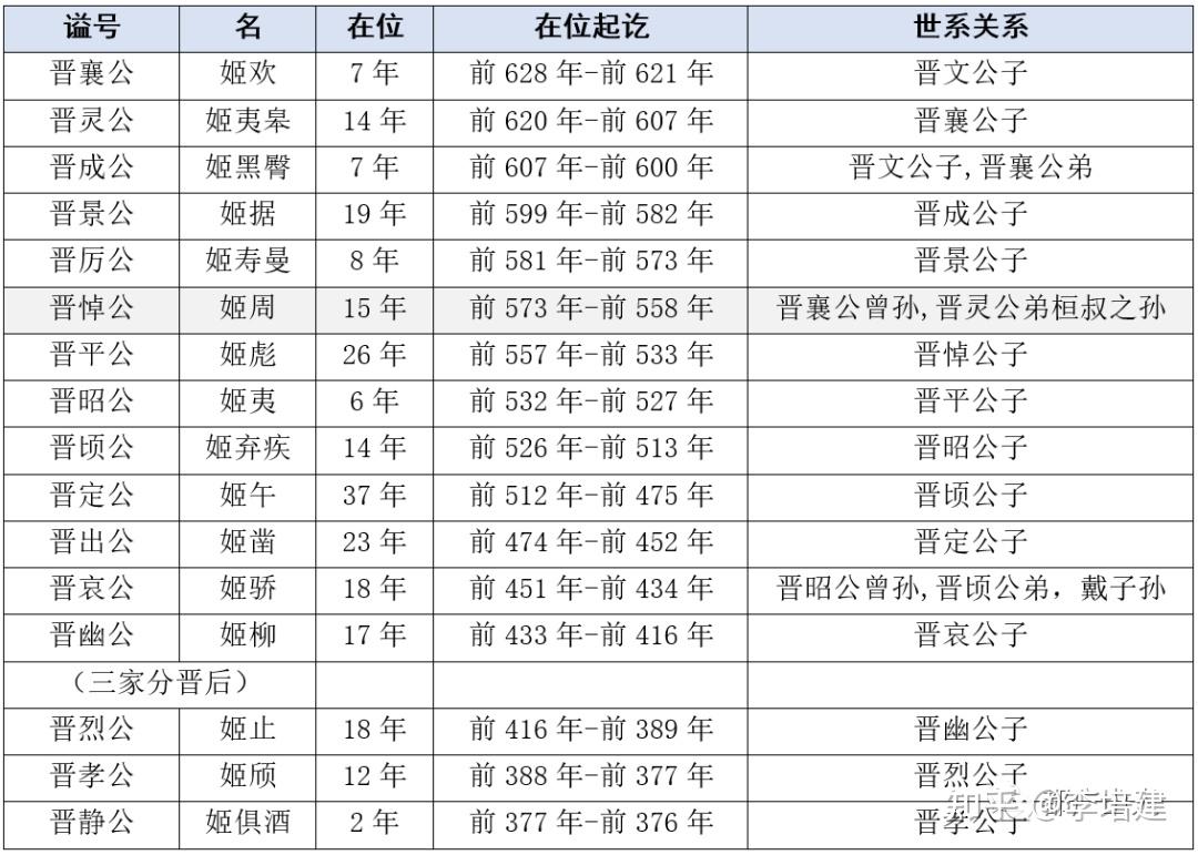 赵国历代国君简介图片