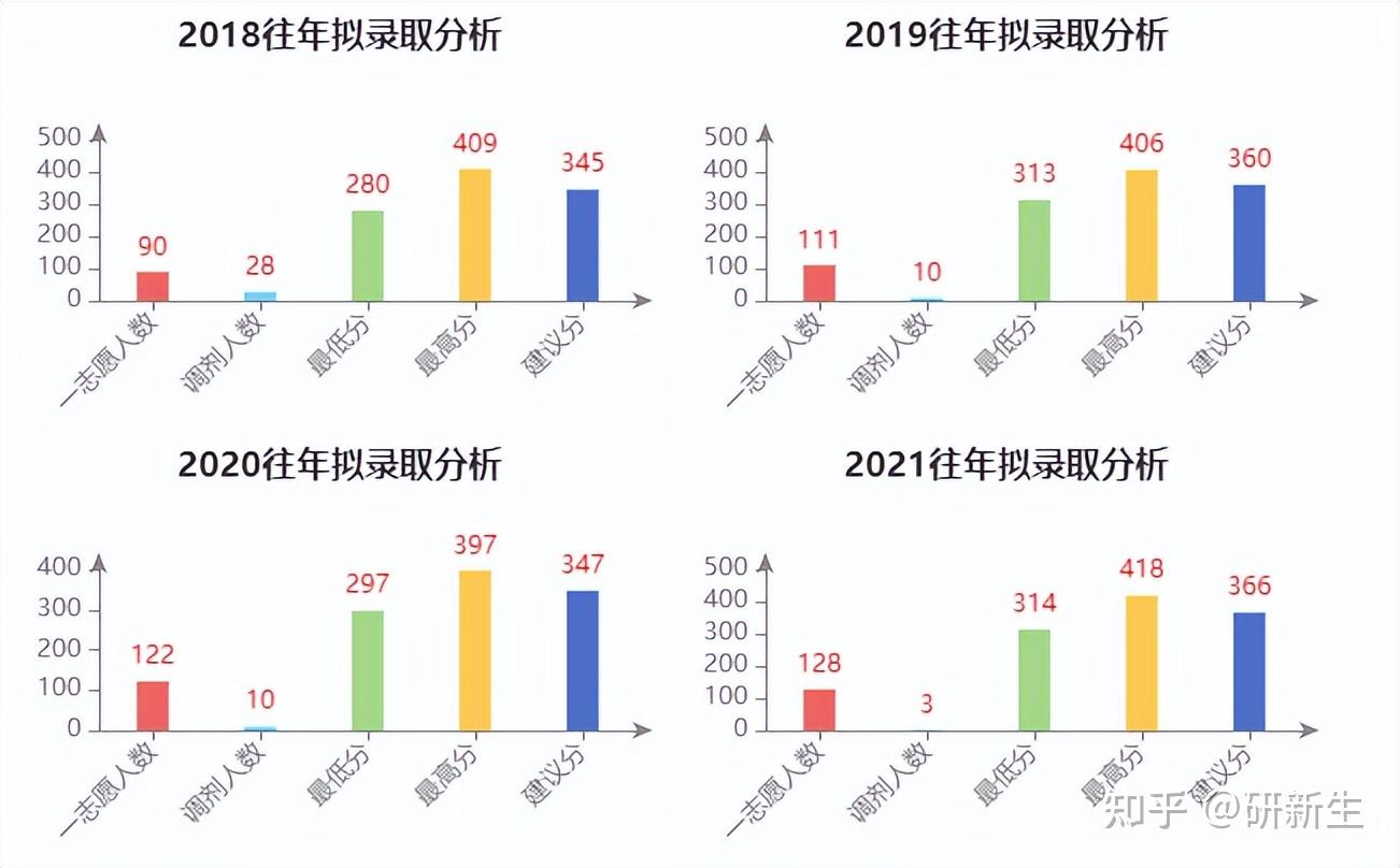 考研择校指南｜北京化工大学材料与化工专硕考情分析 - 知乎