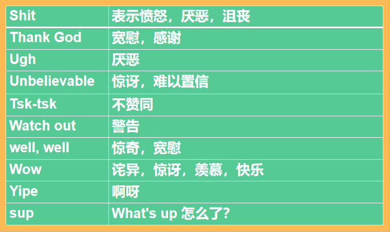 10分钟搞懂英文的感叹词在干嘛-【声音侦探】 - 知乎