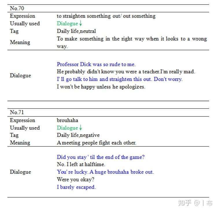 Daily Easy English Expression 学习笔记[70-79] - 知乎