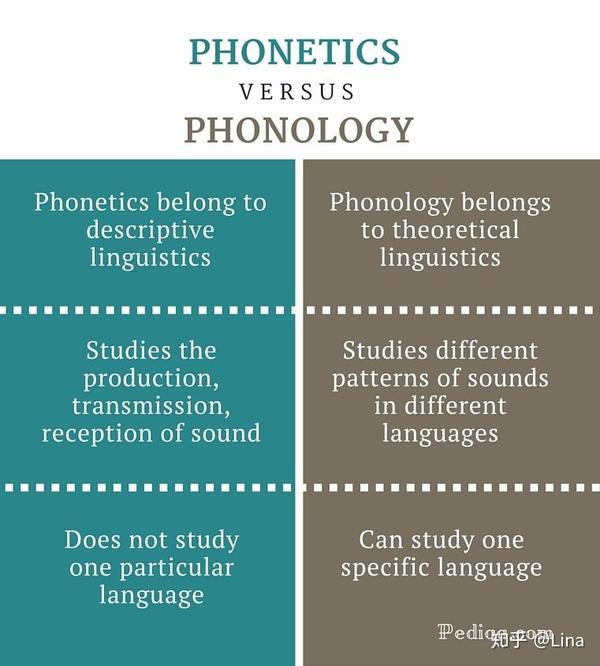 phonetics-vs-phonology