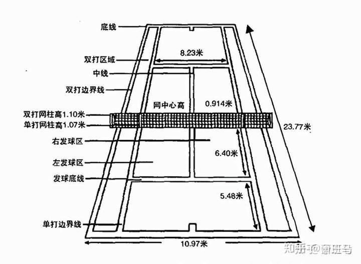我教儿子打网球儿童网球场尺寸图自画球场买网球拍