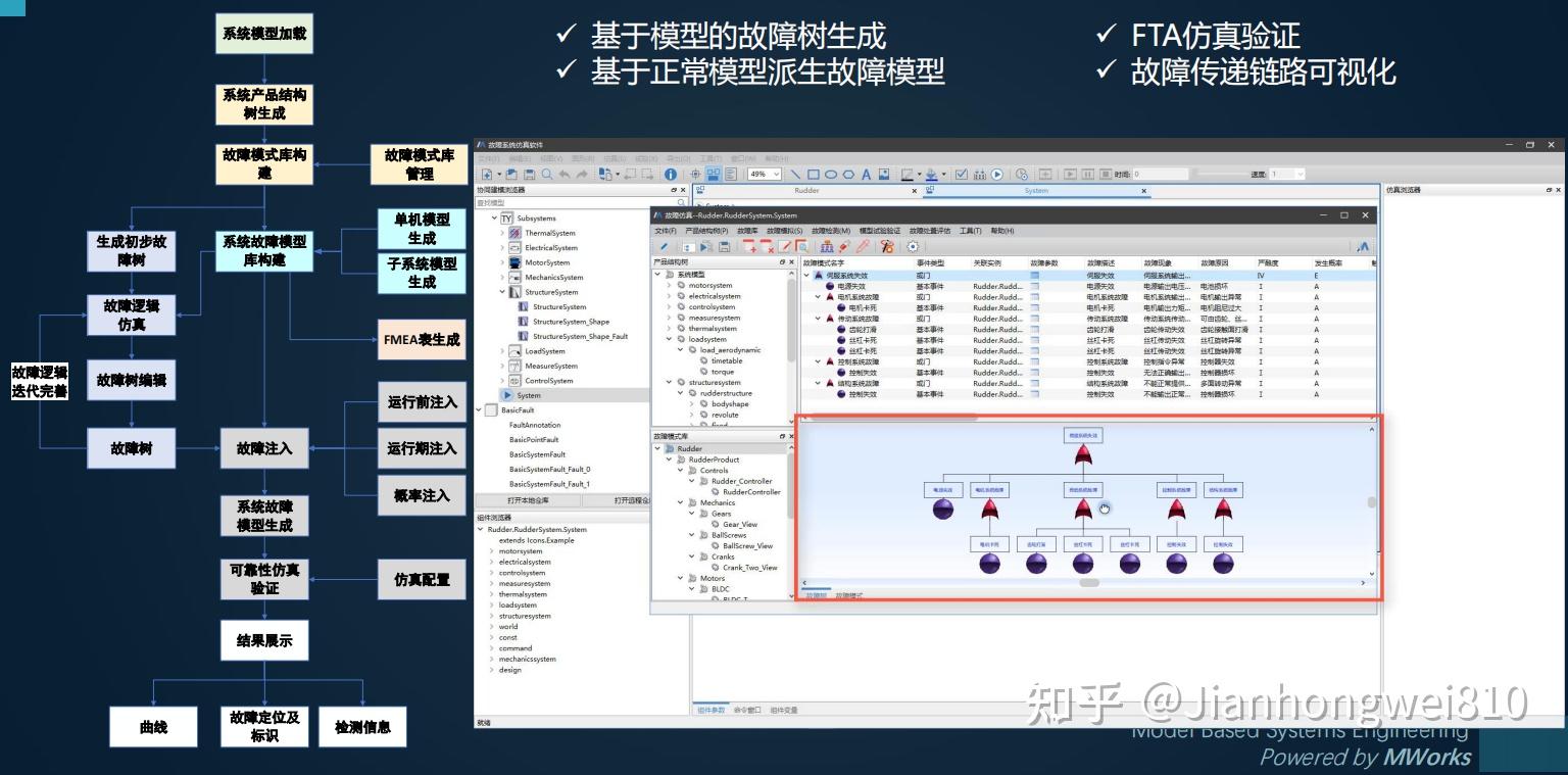 Multiwork 亚洲唯一一个完全自主的系统级多领域统一建模仿真软件:同元软件Mworks - 知乎