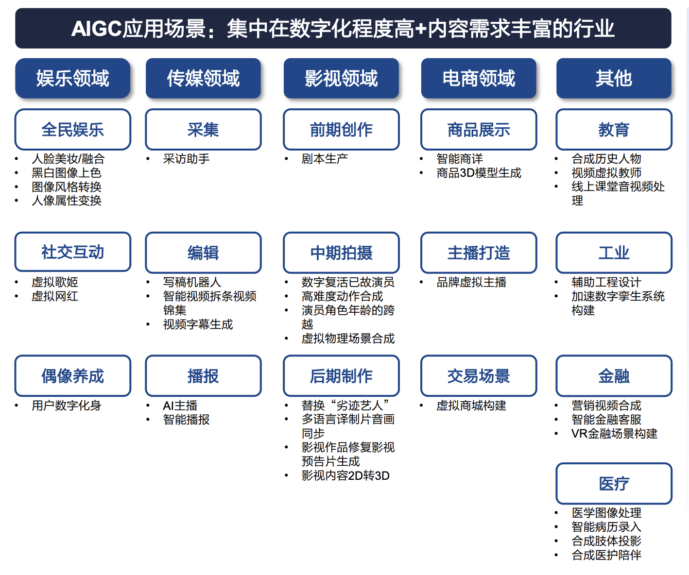 ChatGPT研究報告：AIGC帶來新一輪正規化轉移