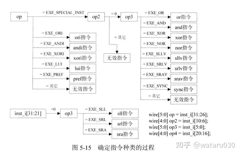 Chap7.移位，逻辑，空指令 - 知乎