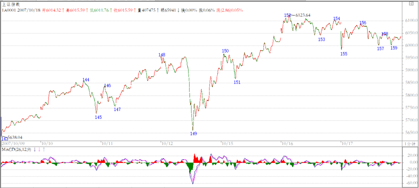 读缠论，学炒股系列84：本ID理论一些必须注意的问题- 知乎