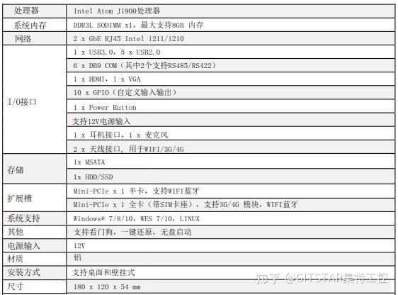 gitstar集特嵌入式工控机j1900处理器宽温低功耗