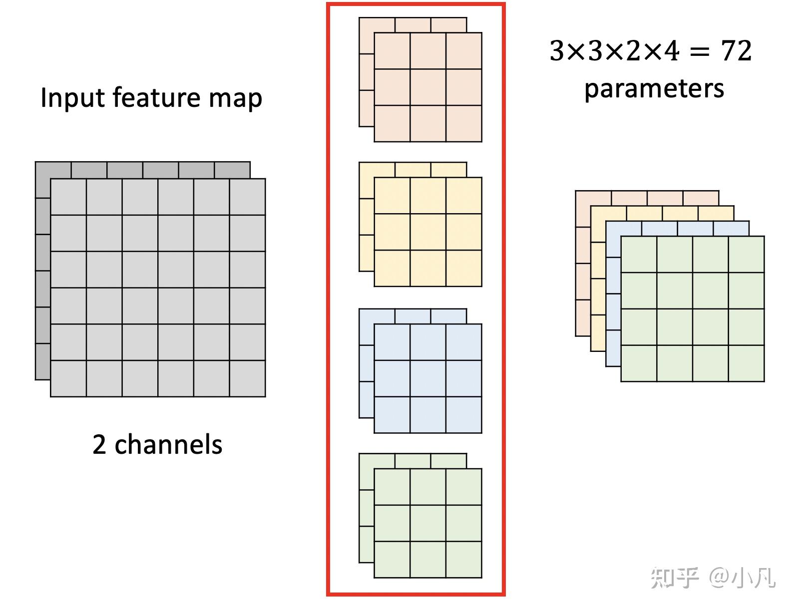 模型压缩（Model Compression） - 知乎
