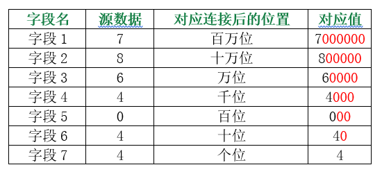 Excel字符合并技巧 几种连接字符串的方法助你高效办公 知乎