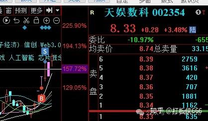 帮你胜率提高至少50%——论弱转强与强转弱（上篇） - 知乎