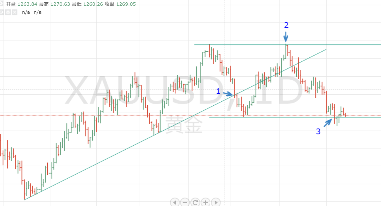 专业投机原理》读书笔记-掌握市场趋势的法宝- 知乎