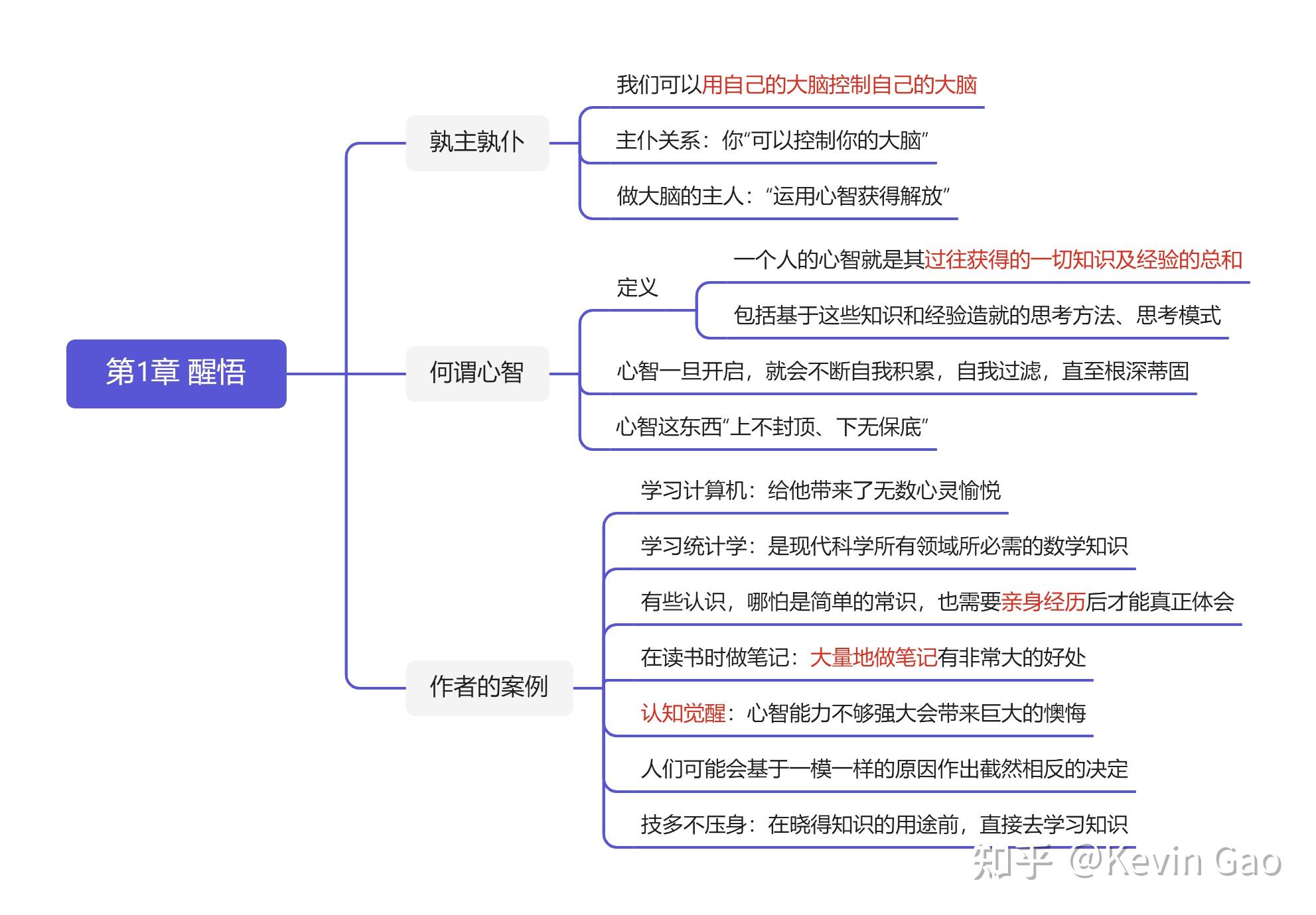 灵感触发图和思维导图图片