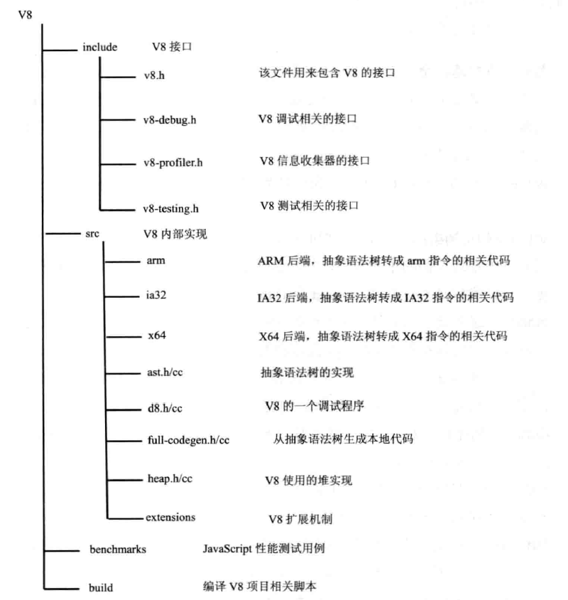 认识 V8 引擎 - 知乎