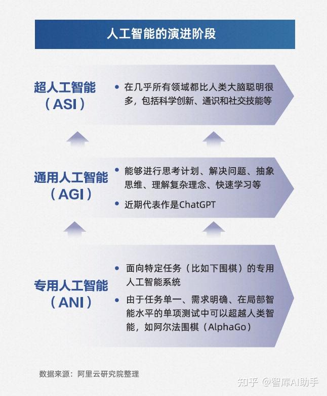 aigc人工智能