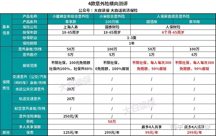 人保家庭意外險又一個地板價意外險出來了