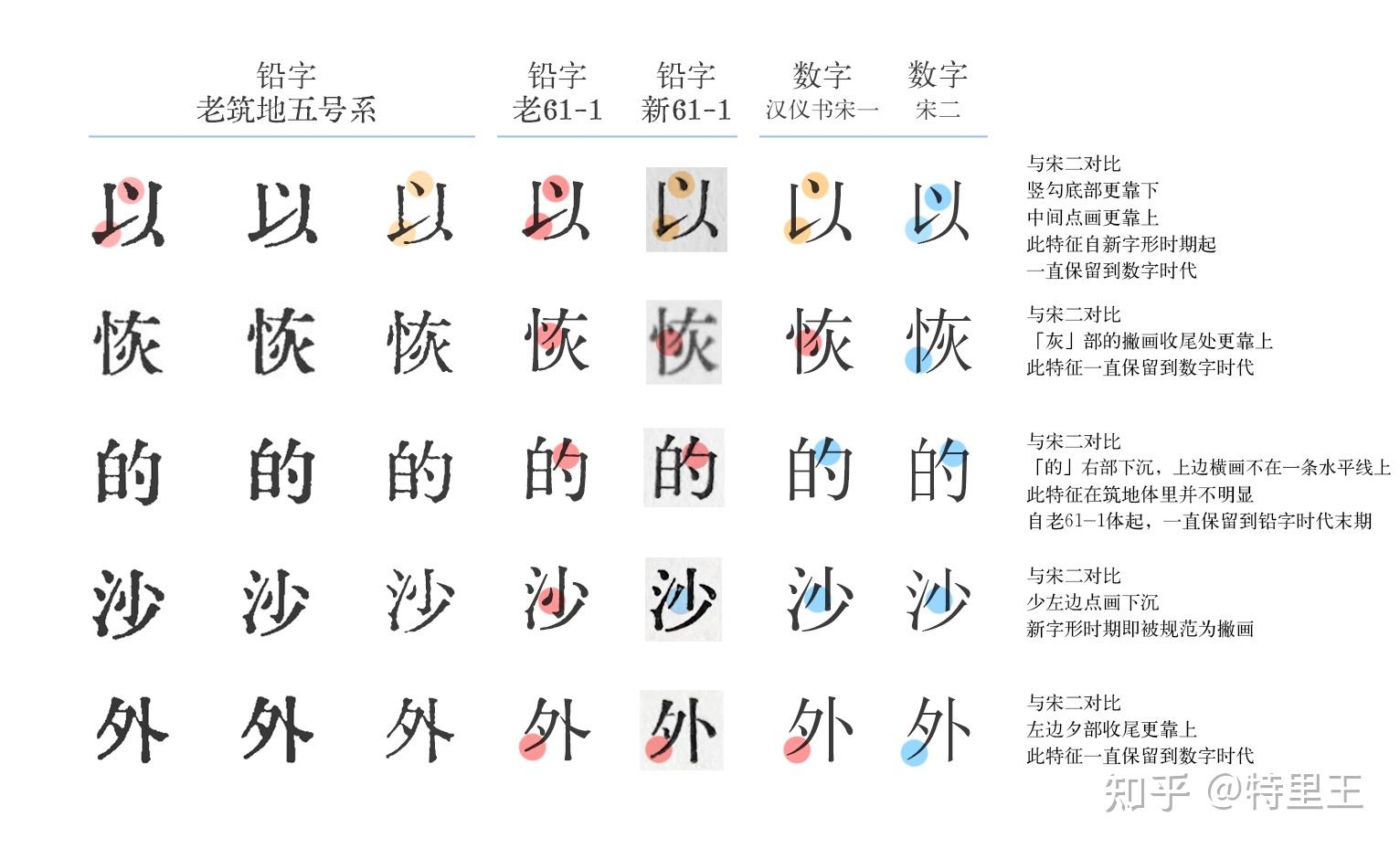 寻找老宋体试着探索一下611体
