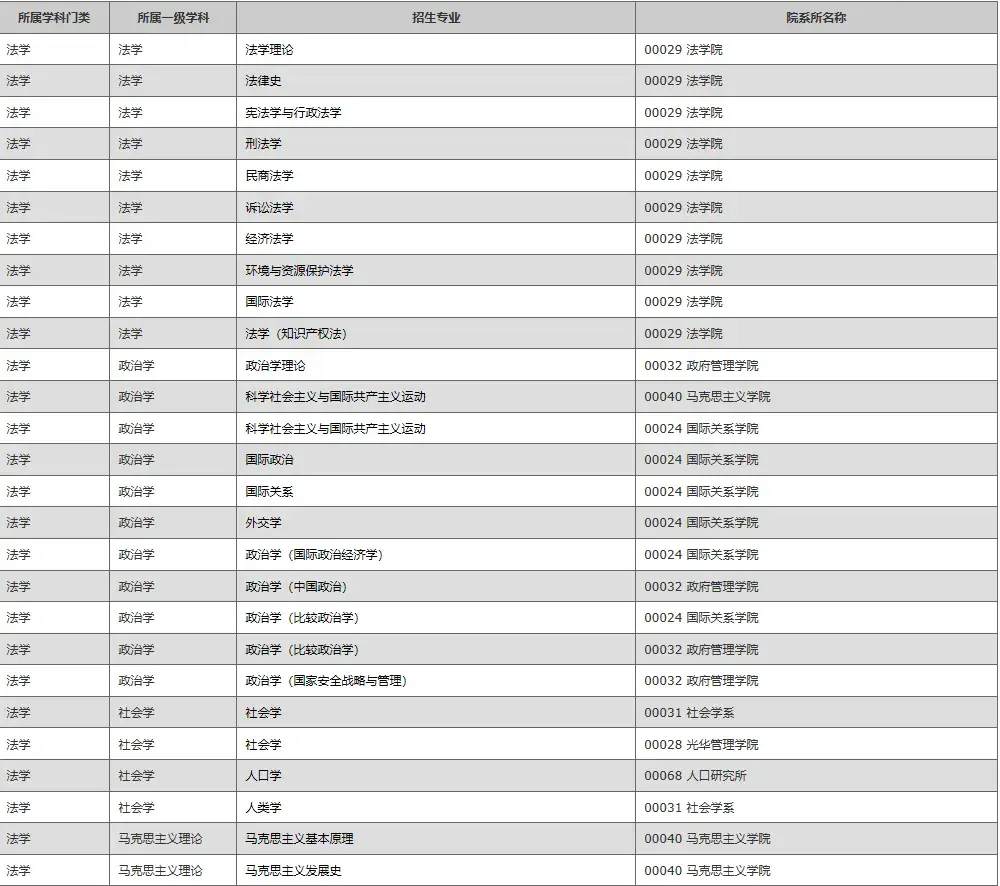 北京大学2026年博士招生简章公布,今年要大量非全在职博士,学费3~6万/年 - 知乎