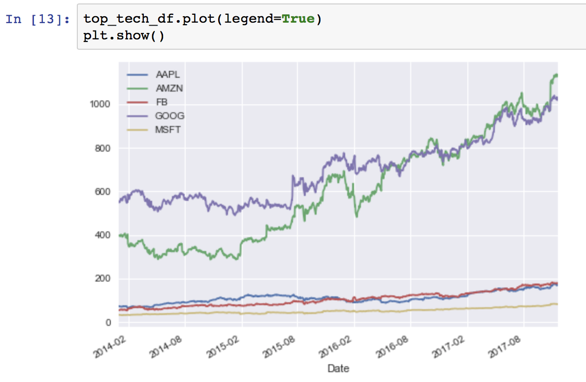 股票价格数据分析- 知乎