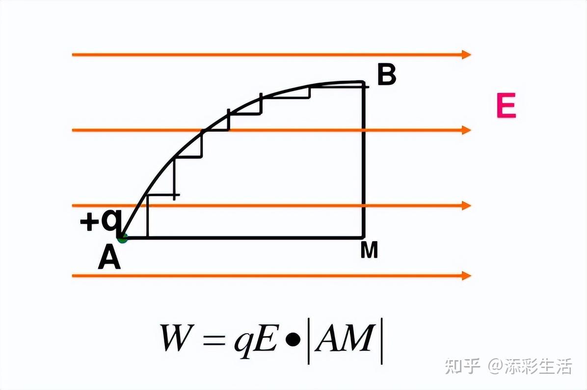 高中物理电势能和电势知识点总结(收藏) - 知乎