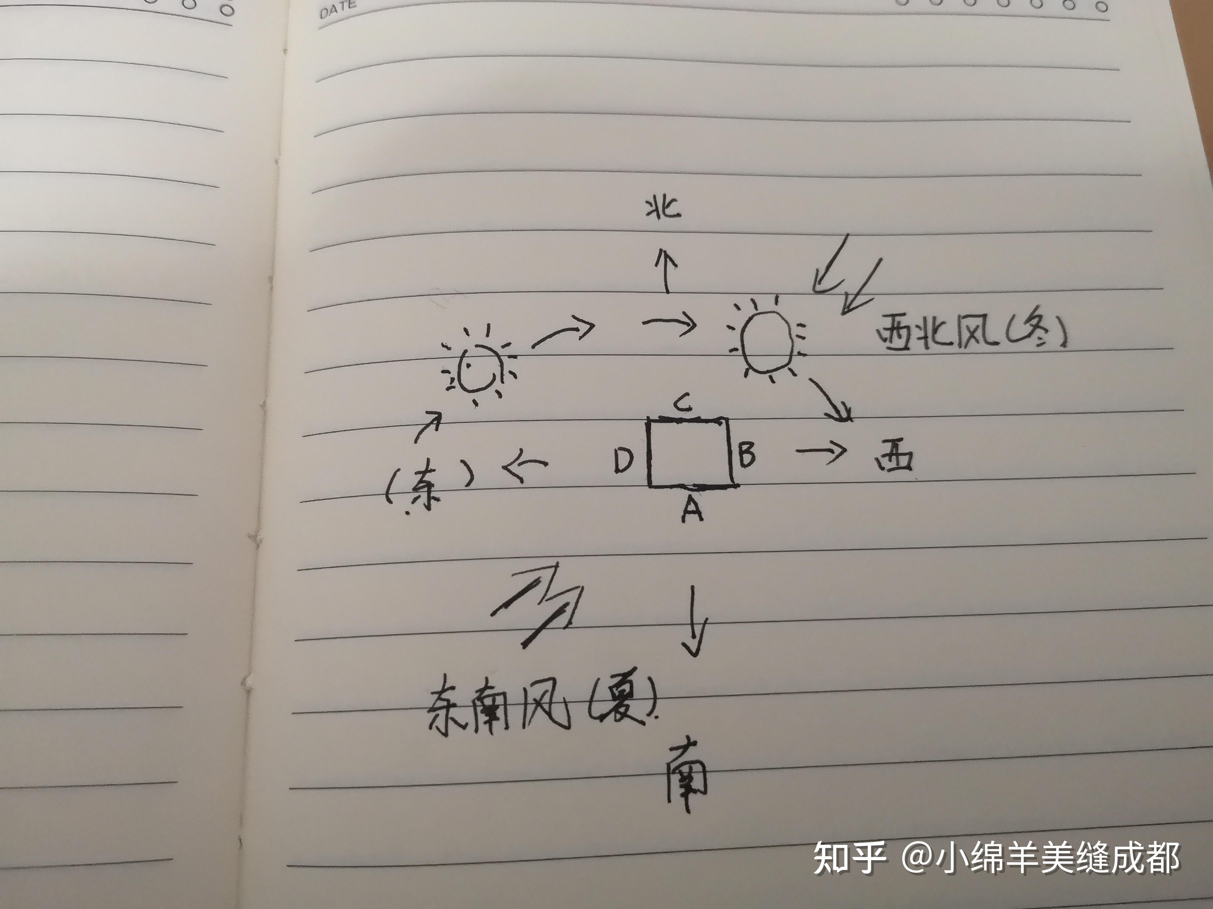 正南房子太阳照射图图片