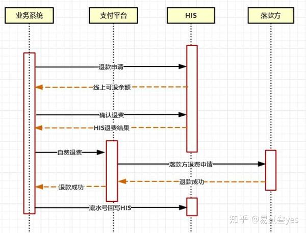 银行支付接口_银行支付接口对接需求_支付的接口
