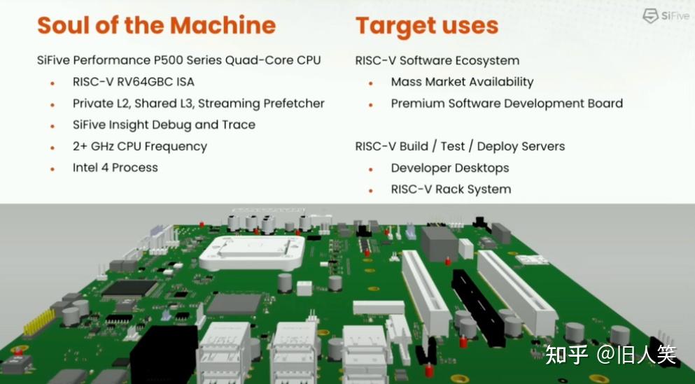 英特尔与 SiFive 合作推出 RISC-V 开发板，搭载 Intel 4 工艺四核处理器 - 知乎