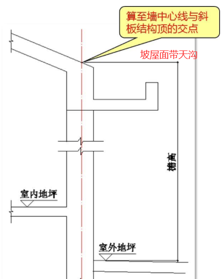 工程造價實用小技巧如何看懂圖紙