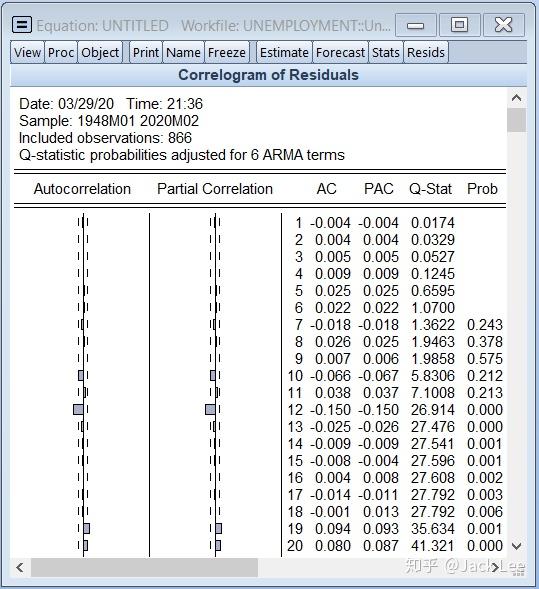 时间序列 | ARMA模型“高级”应用 - 知乎