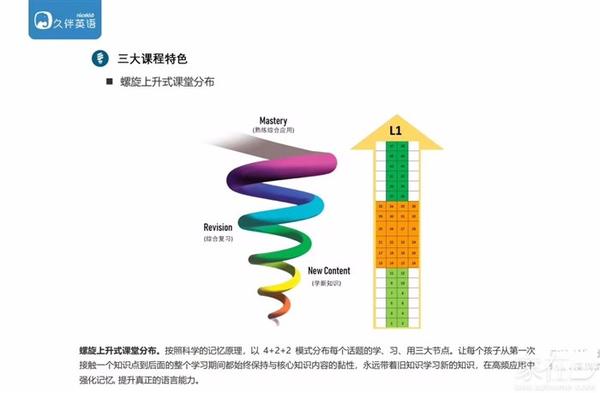 排名前十的少儿英语品牌机构哪家好 你是不是选这家的 知乎