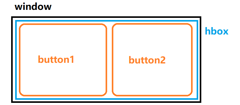 嵌入式设备GUI开发：GTK+图形界面库（进阶） - 知乎