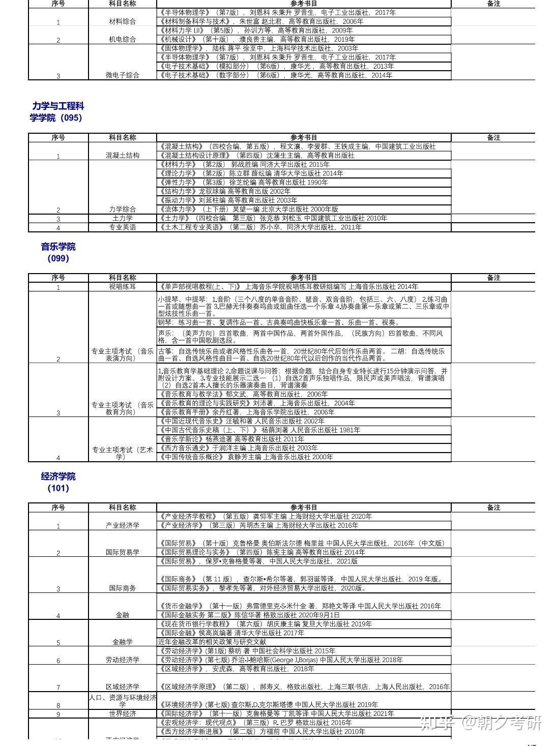 24考研复试必看!上海大学复试参考书目 - 知乎