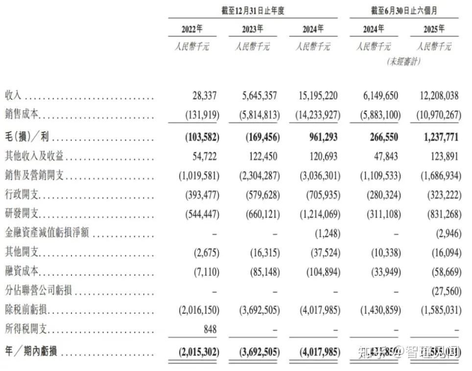 阿维塔陷销量、亏损双重困局,华为、长安等“三巨头”扶不起来?