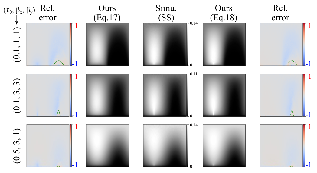 Micrograin Model A Fully-correlated Anisotropic Micrograin BSDF Model - 知乎