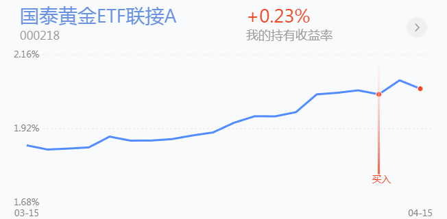 基金止盈再投（基金止盈后再投资是不是还不如不卖） 基金止盈再投（基金止盈后再投资是不是还不如不卖）《基金止盈以后要重新买入吗》 基金动态