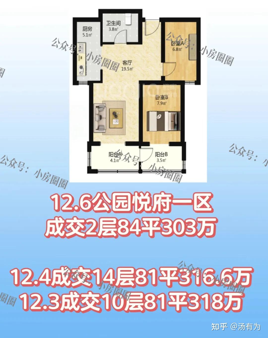 北京楼市 | 同事800万买的房子,如今跌得他不敢查价格 - 知乎