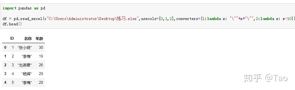最新pandasreadexcel全参数详解（案例实操，如何利用python导入excel） 知乎 7028