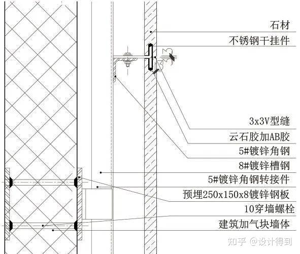 17类墙面装饰节点工艺说明+节点图+三维示意图 - 知乎