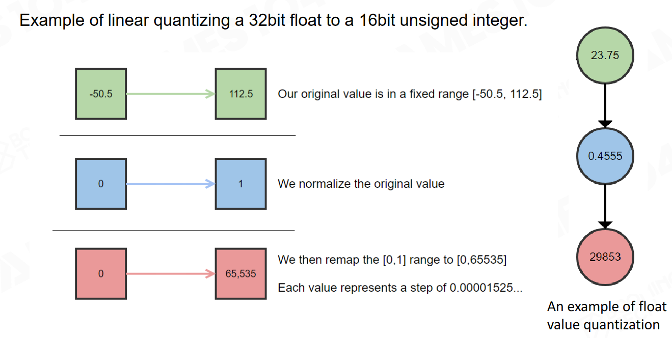 GAMES104-现代游戏引擎：08 动画技术基础