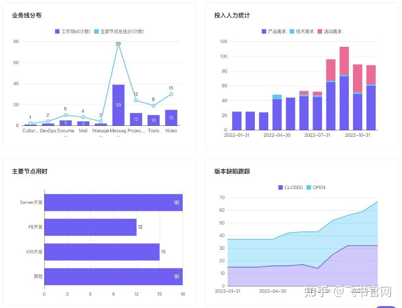 多维表格:数据分析的终极指南 - 知乎